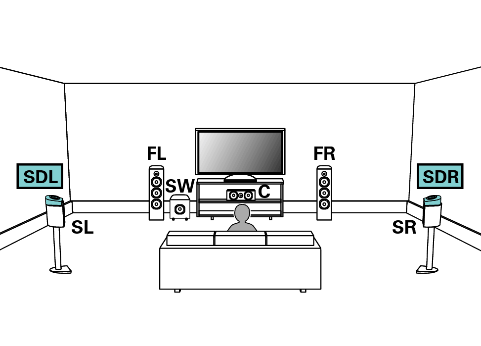 Pict SurrDolby SP Layout X2200